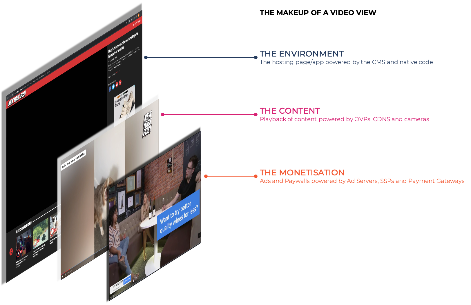 Makeup of a video view-1